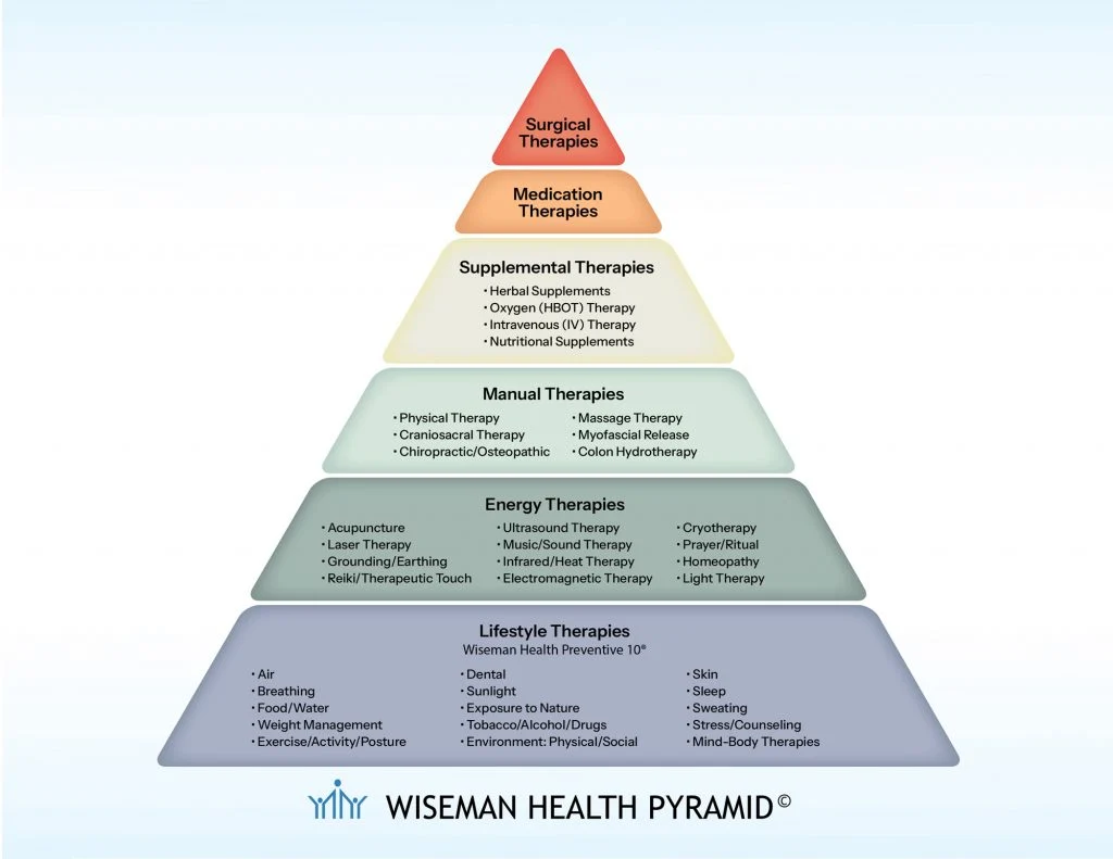 Integrative Medicine & Total Wellness | Wiseman Family Practice